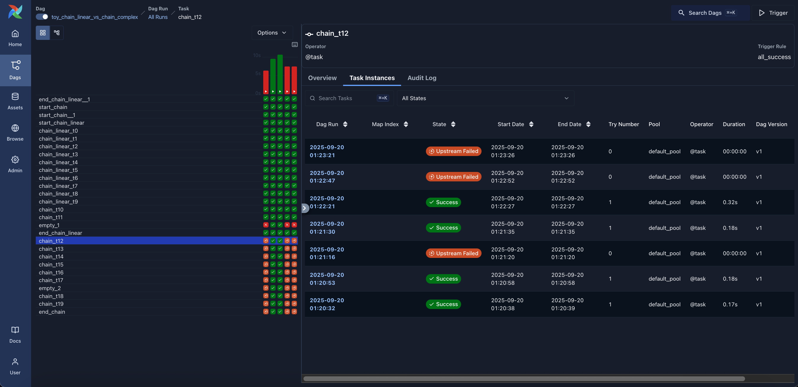 Dag Run - Task Instances tab (dark mode)